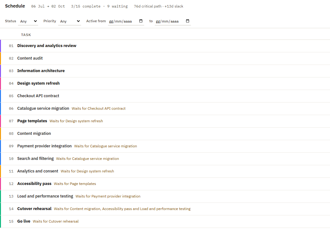 The task list with filters